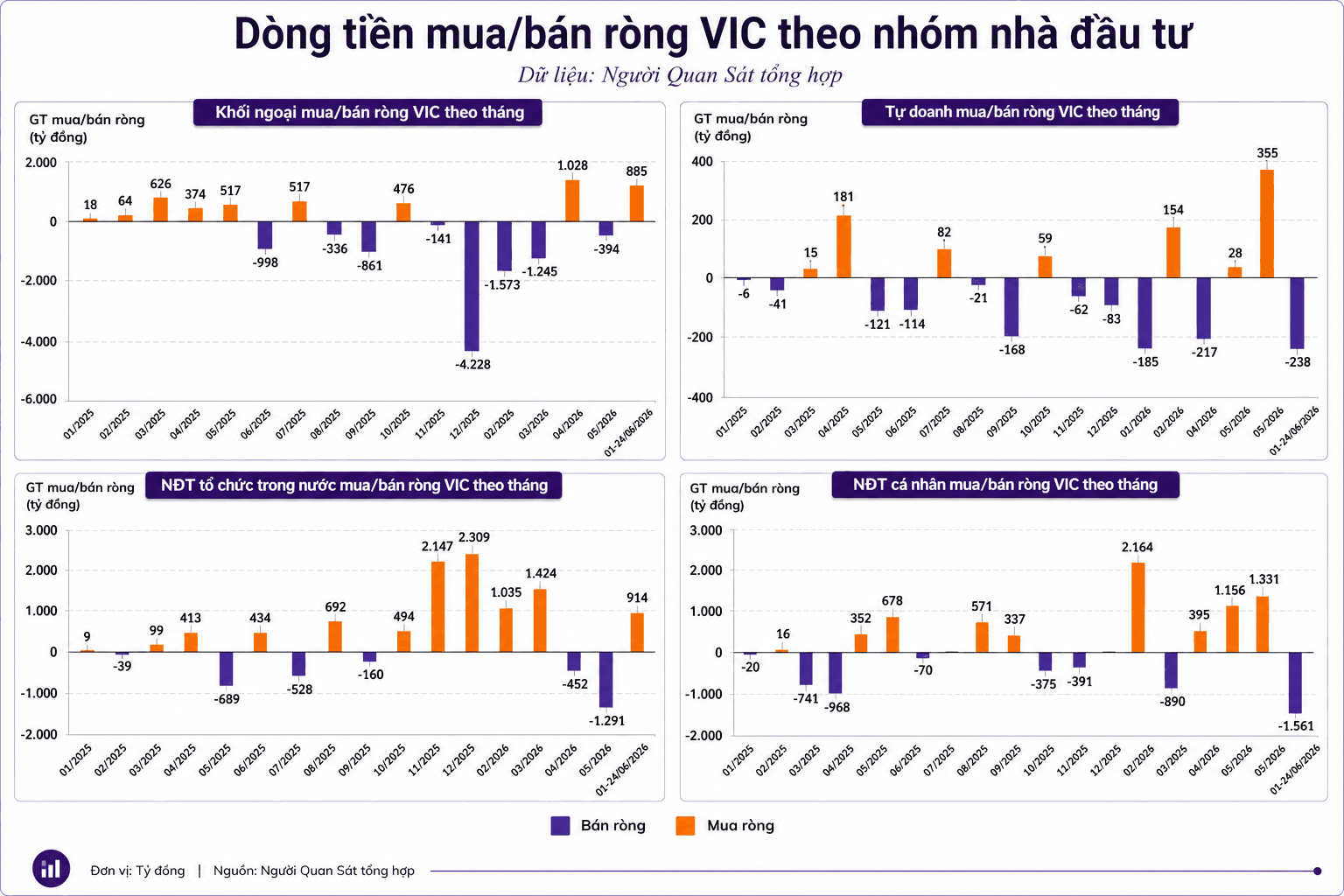 Số quỹ đầu tư mua vào Vingroup (VIC) lên cao kỷ lục - Ảnh 4.