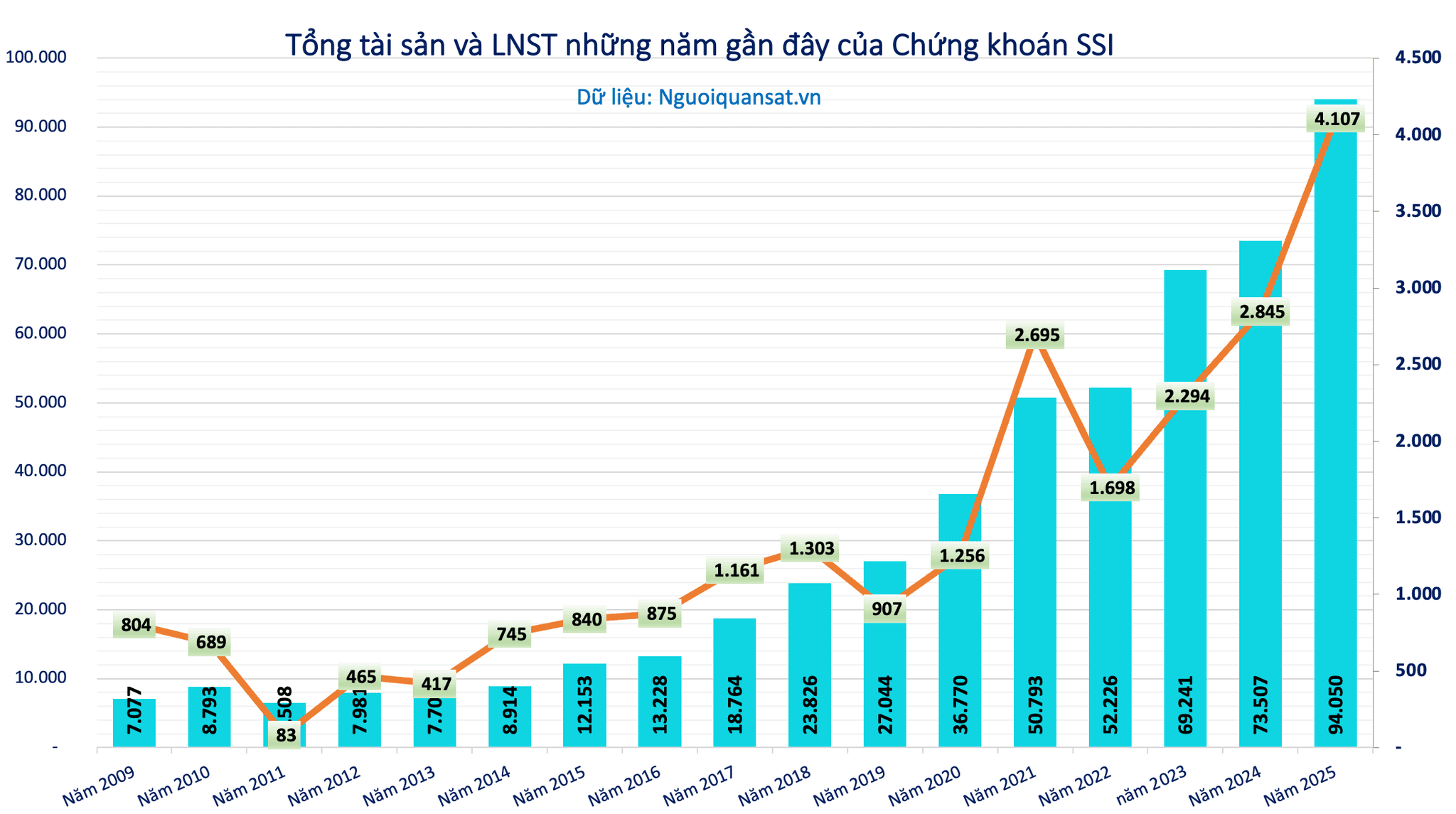 Chủ tịch SSI Nguyễn Duy Hưng chia sẻ bức ảnh sau 45 năm: 'Cánh cửa đổi thay, con người cũng đổi thay' - Ảnh 2.