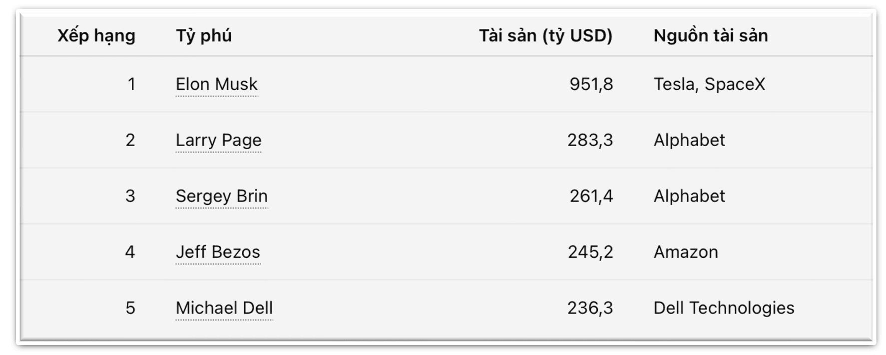Tỷ phú Elon Musk vừa mất 10 tỷ USD - Ảnh 1.