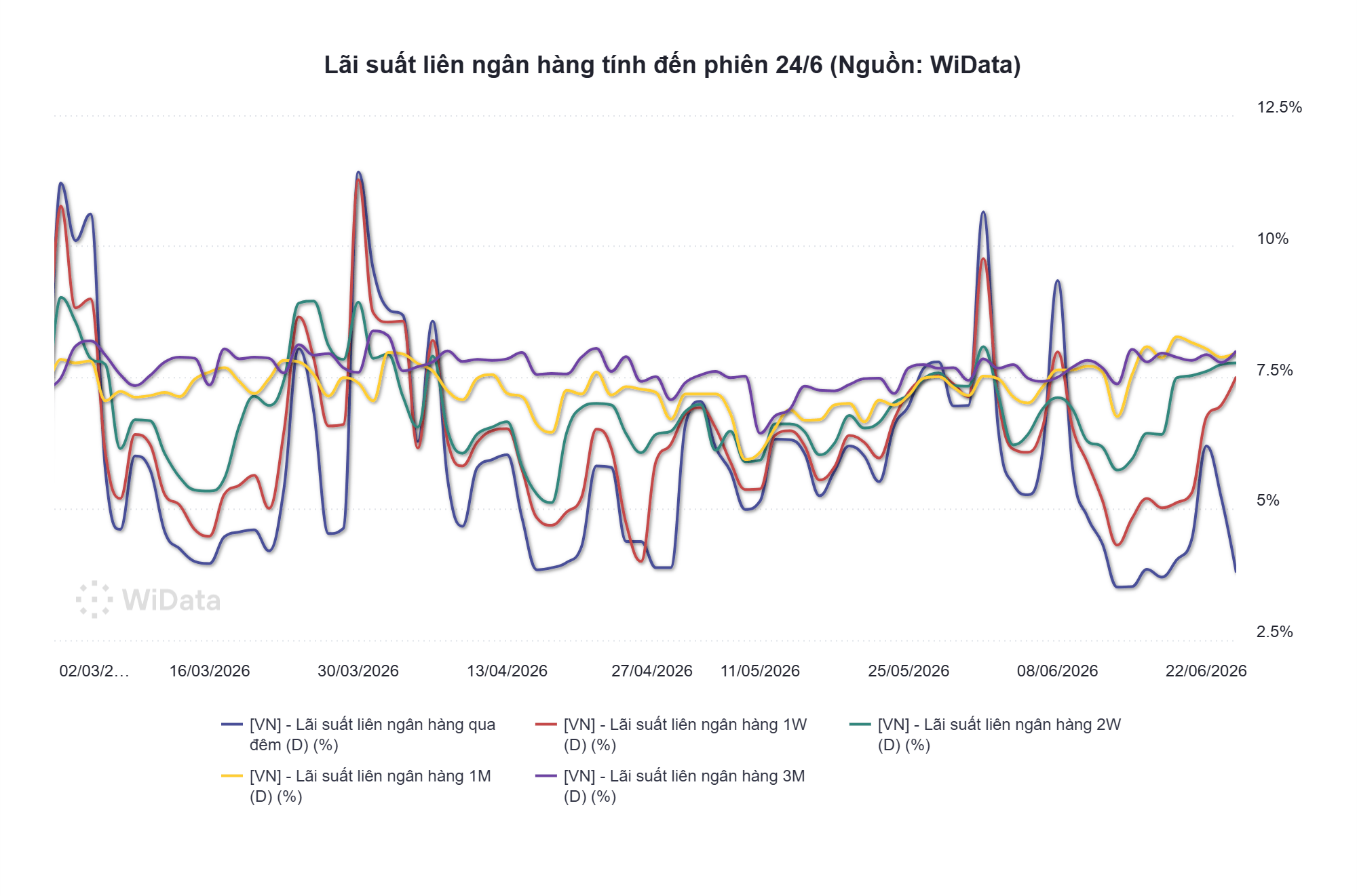 lai-suat-lien-ngan-hang-tinh-den-phien-24_6-nguon_-widata-.png