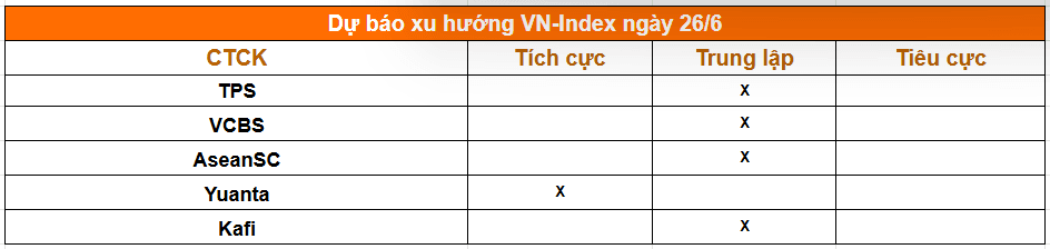1 phút trước giờ giao dịch phiên 26/6: Mỹ công bố dữ liệu lạm phát, giá dầu bật tăng, doanh nghiệp đẩy mạnh thoái vốn Nhà nước - Ảnh 2.