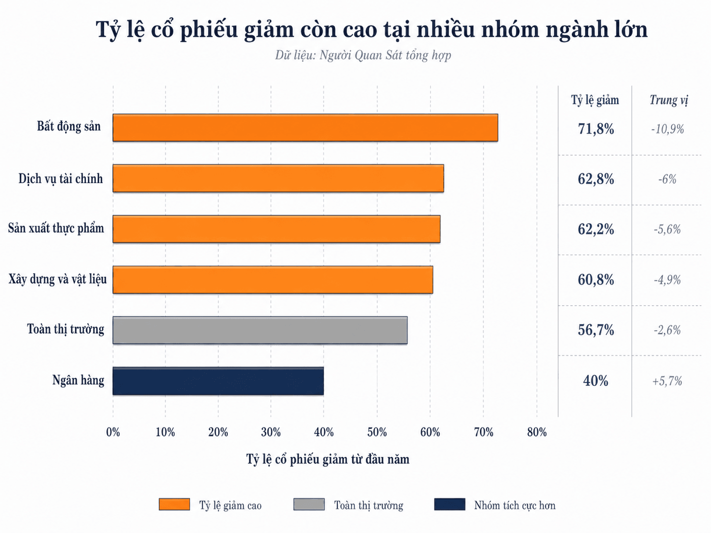 VN-Index gần vùng đỉnh, hơn 850 cổ phiếu vẫn giảm giá từ đầu năm - Ảnh 2.