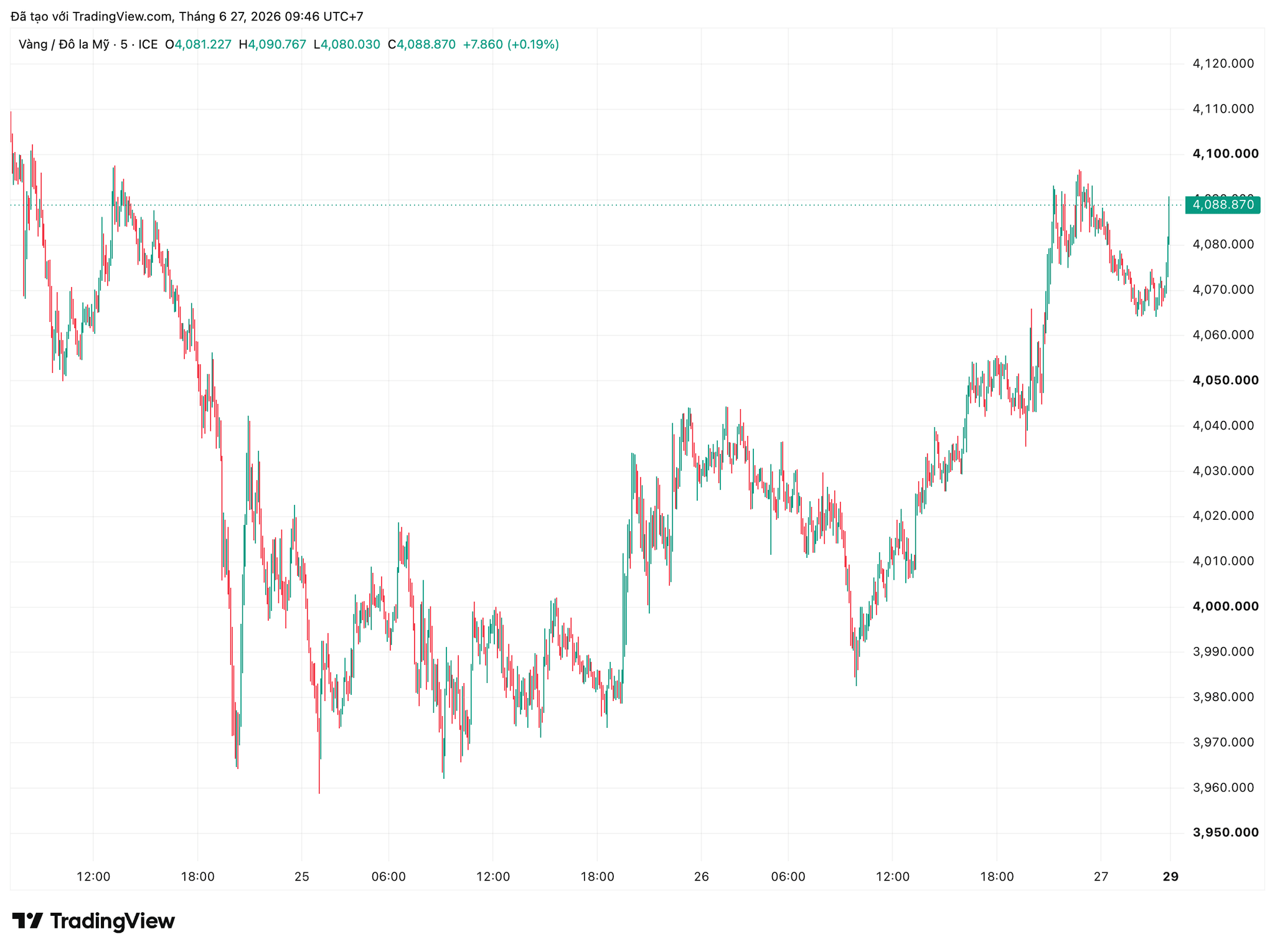 xauusd_2026-06-27_09-46-15.png