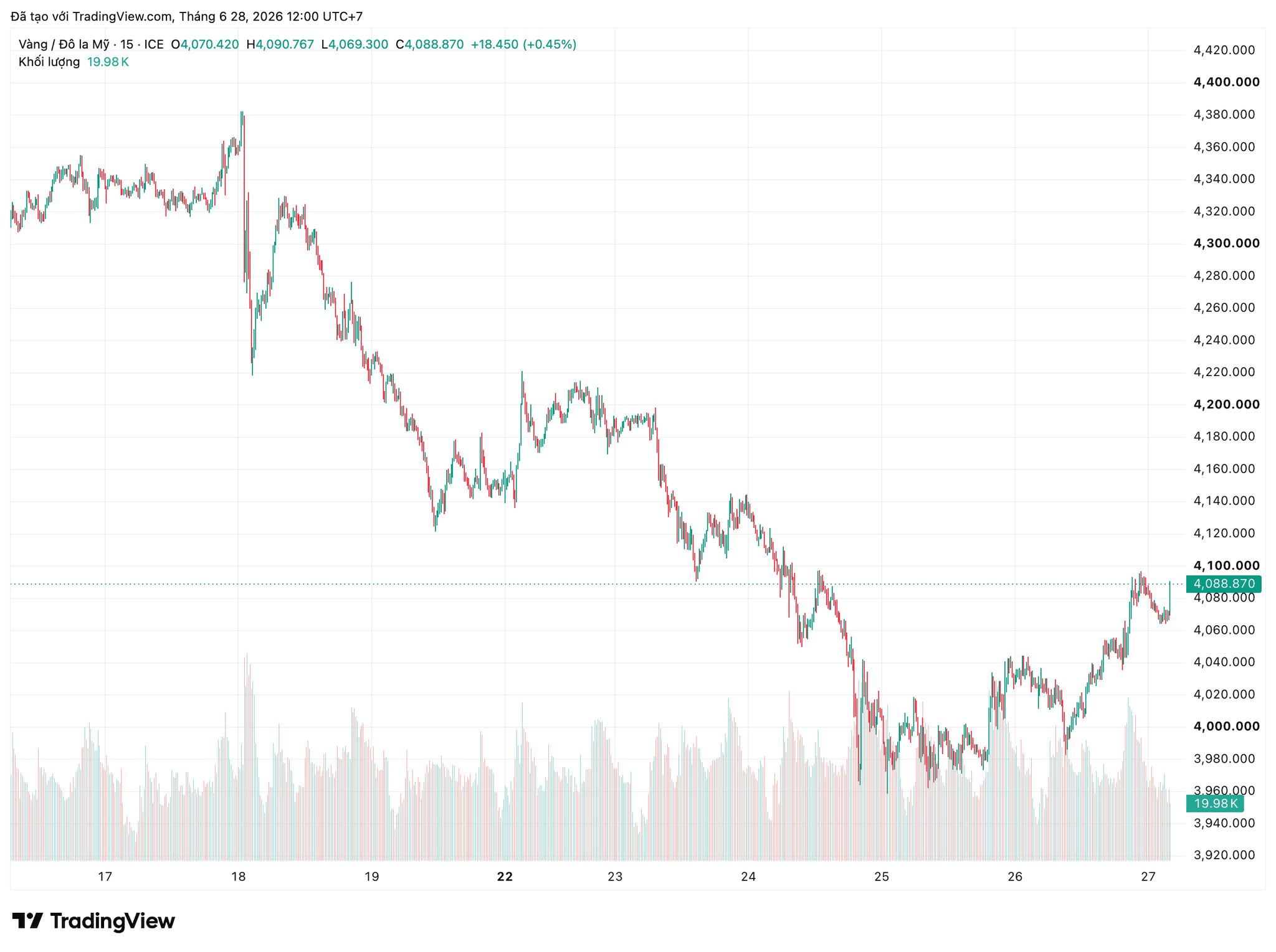 xauusd_2026-06-28_12-00-23.png