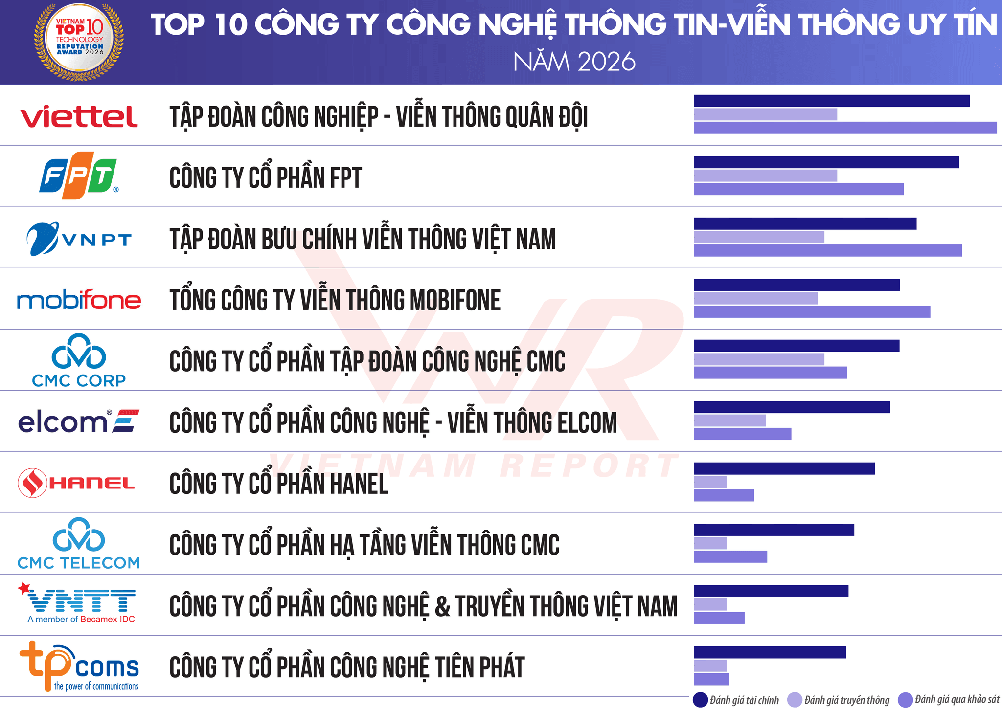 TCBC Top 10 Cong nghe 2026_Danh sach 1