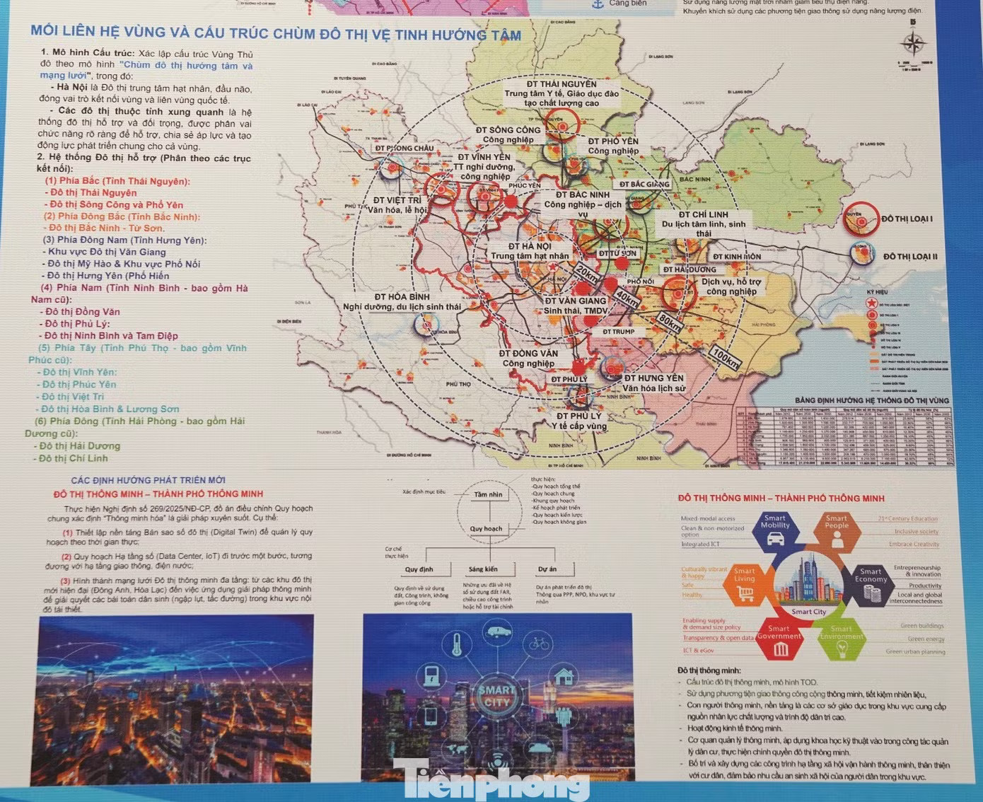 Quy hoạch Hà Nội 100 năm: 9 cực phát triển, 9 trung tâm lớn, 9 trục động lực - Ảnh 4.