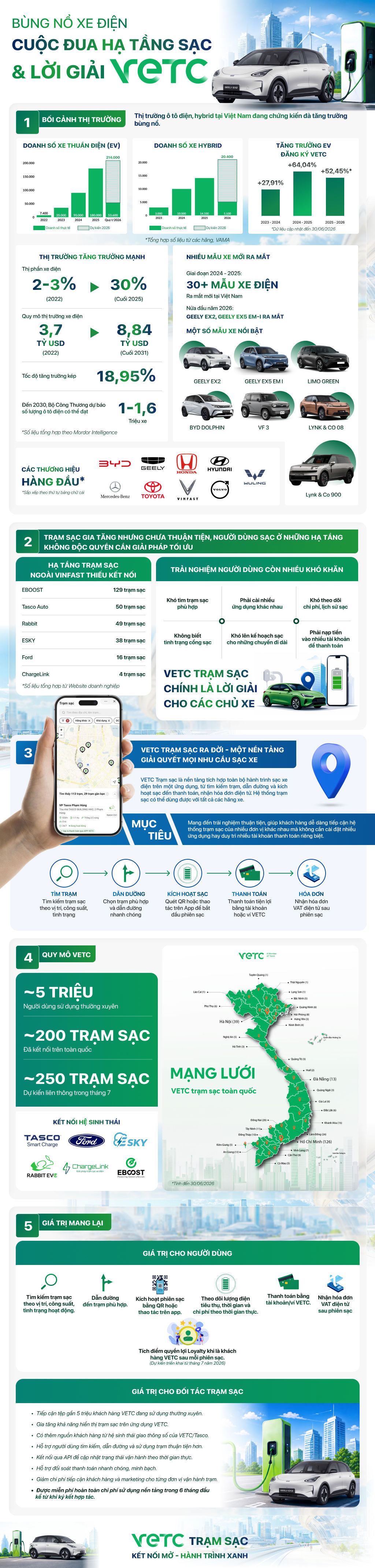 VETC 2906