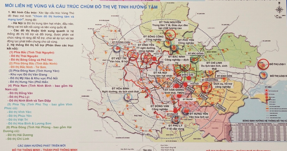 Quy hoạch Hà Nội 100 năm: 9 cực phát triển, 9 trung tâm lớn, 9 trục động lực