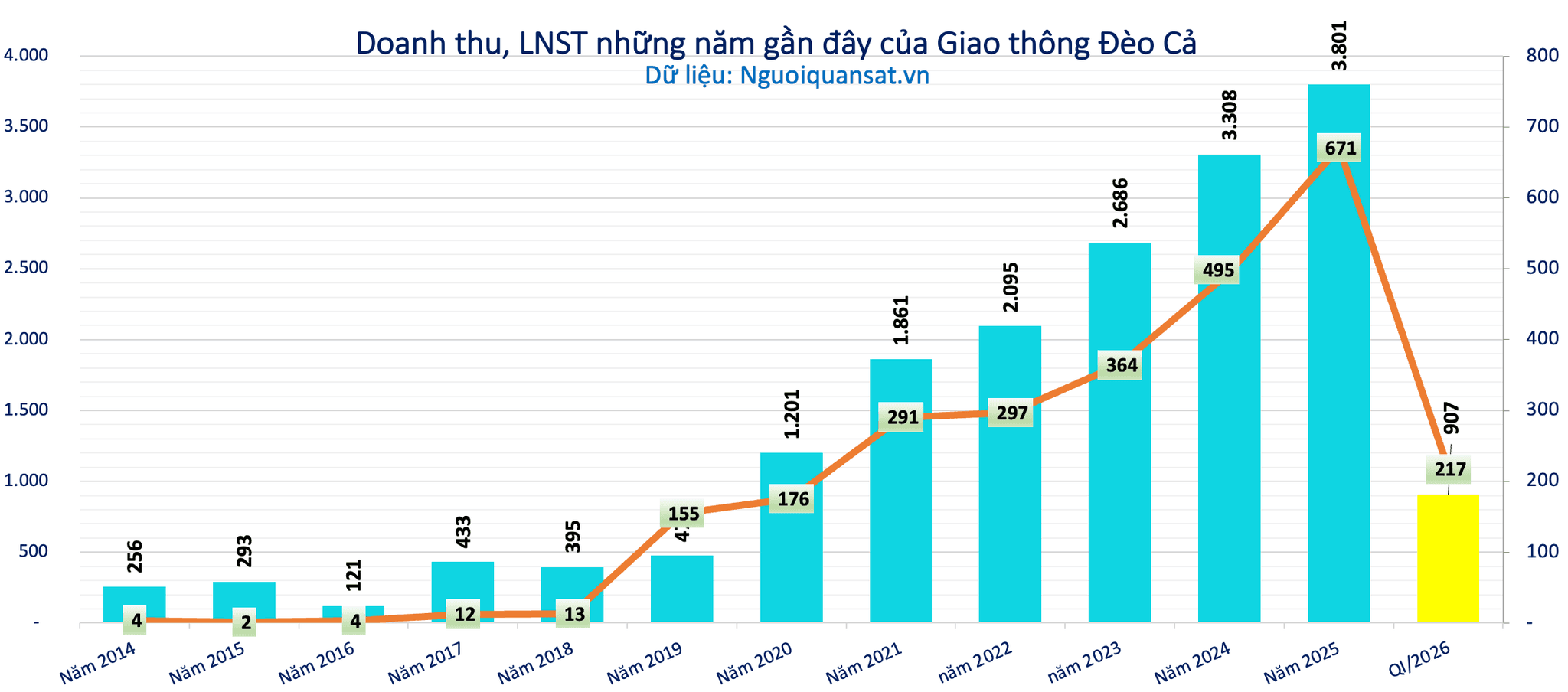 Ảnh màn hình 2026-06-29 lúc 15.15.45