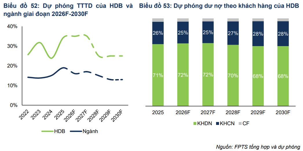 Ảnh FPTS
