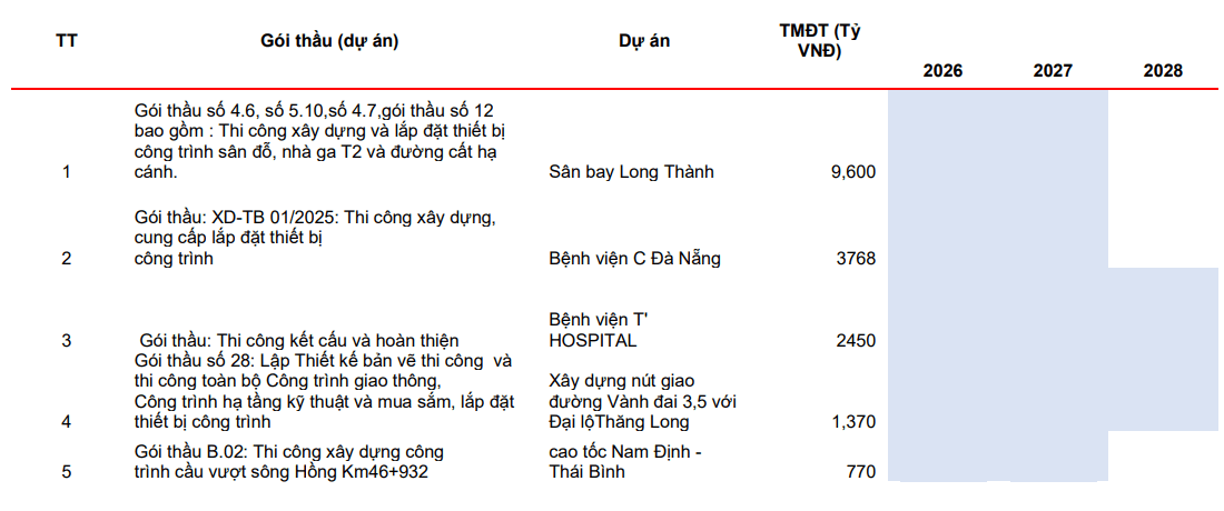 Các dự án lớn hiện nay của VCG giai đoạn 2026-2028