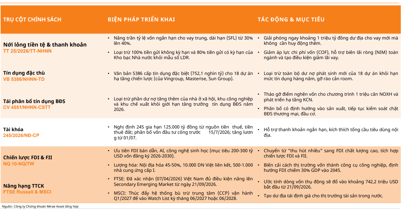 Khung chính sách trong nửa cuối năm 2026