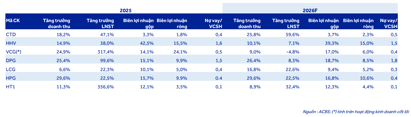 Nhóm cổ phiếu xây dựng đồng loạt bứt phá, dòng tiền kỳ vọng điều gì? - Ảnh 3.