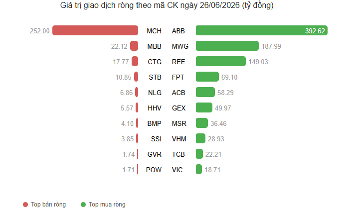 Cổ phiếu ngân hàng tăng 200% sau hơn một năm, vừa được tự doanh gom hơn 20 triệu đơn vị - Ảnh 1.
