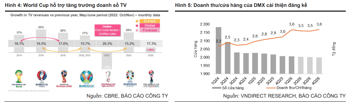 Ảnh VNDirect