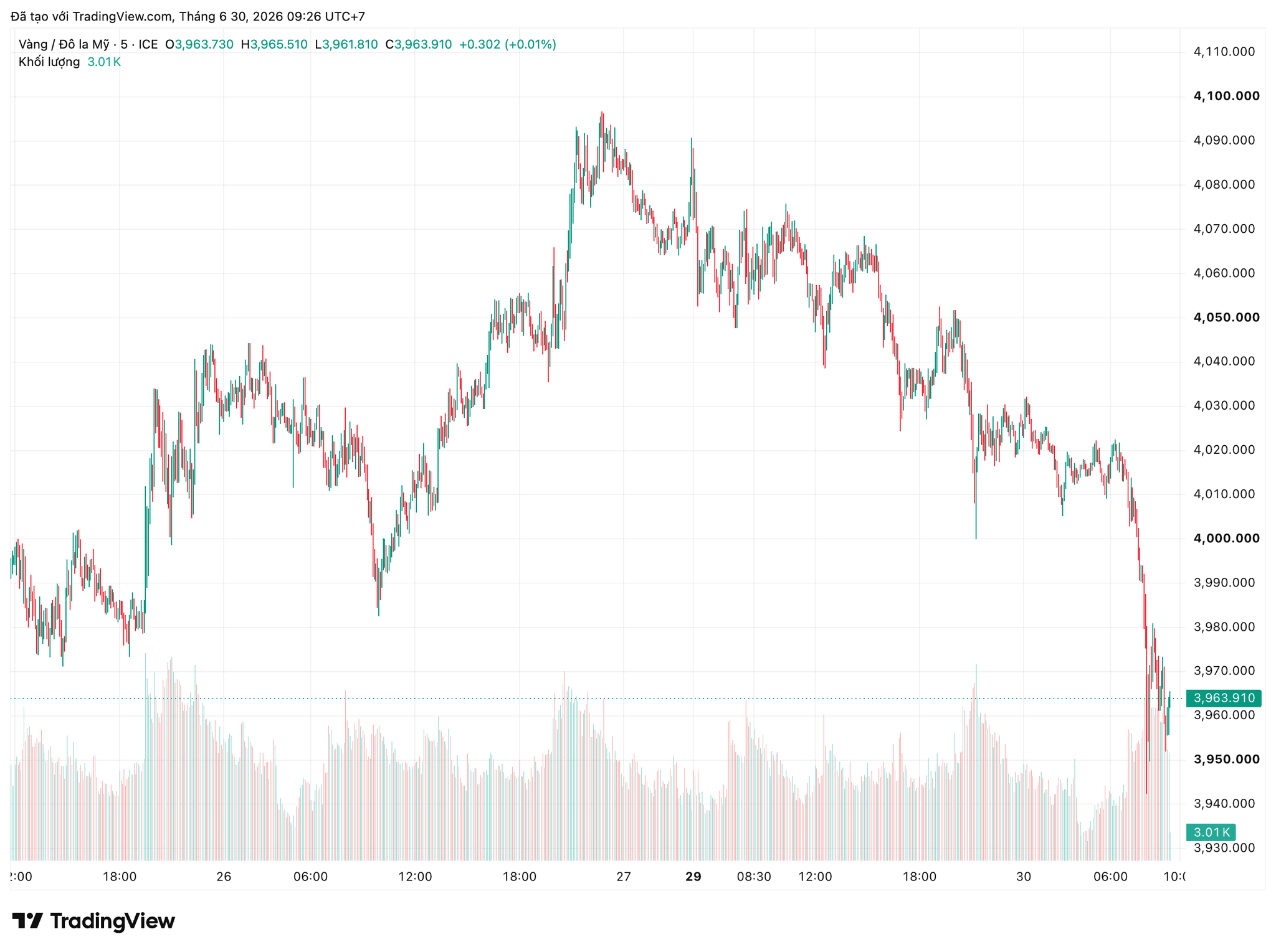 xauusd_2026-06-30_09-26-21.png