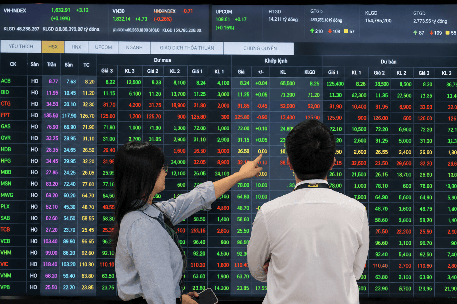 Lợi suất trái phiếu Chính phủ lên cao nhất 3 năm: ‘Lãi suất phi rủi ro’ có khiến P/E của VN-Index bớt ‘rẻ’?