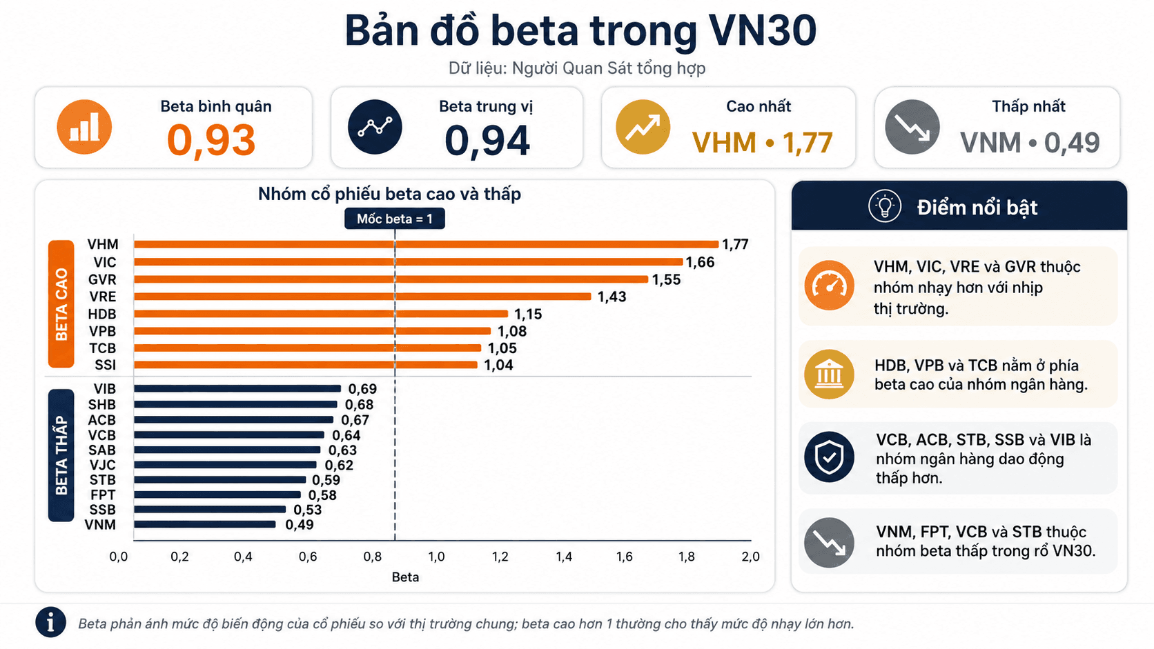 VHM, VIC, VRE dẫn đầu nhóm cổ phiếu khuếch đại biến động thị trường - Ảnh 1.