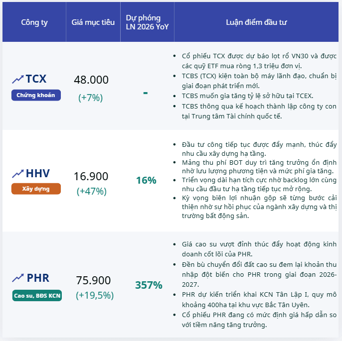 Cổ phiếu đáng chú ý ngày 2/7: TCX, HHV, PHR - Ảnh 1.