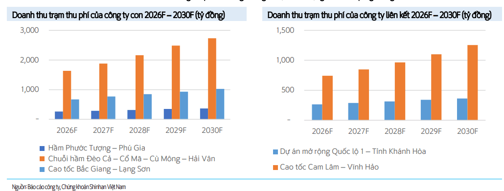 Cổ phiếu đáng chú ý ngày 2/7: TCX, HHV, PHR - Ảnh 3.
