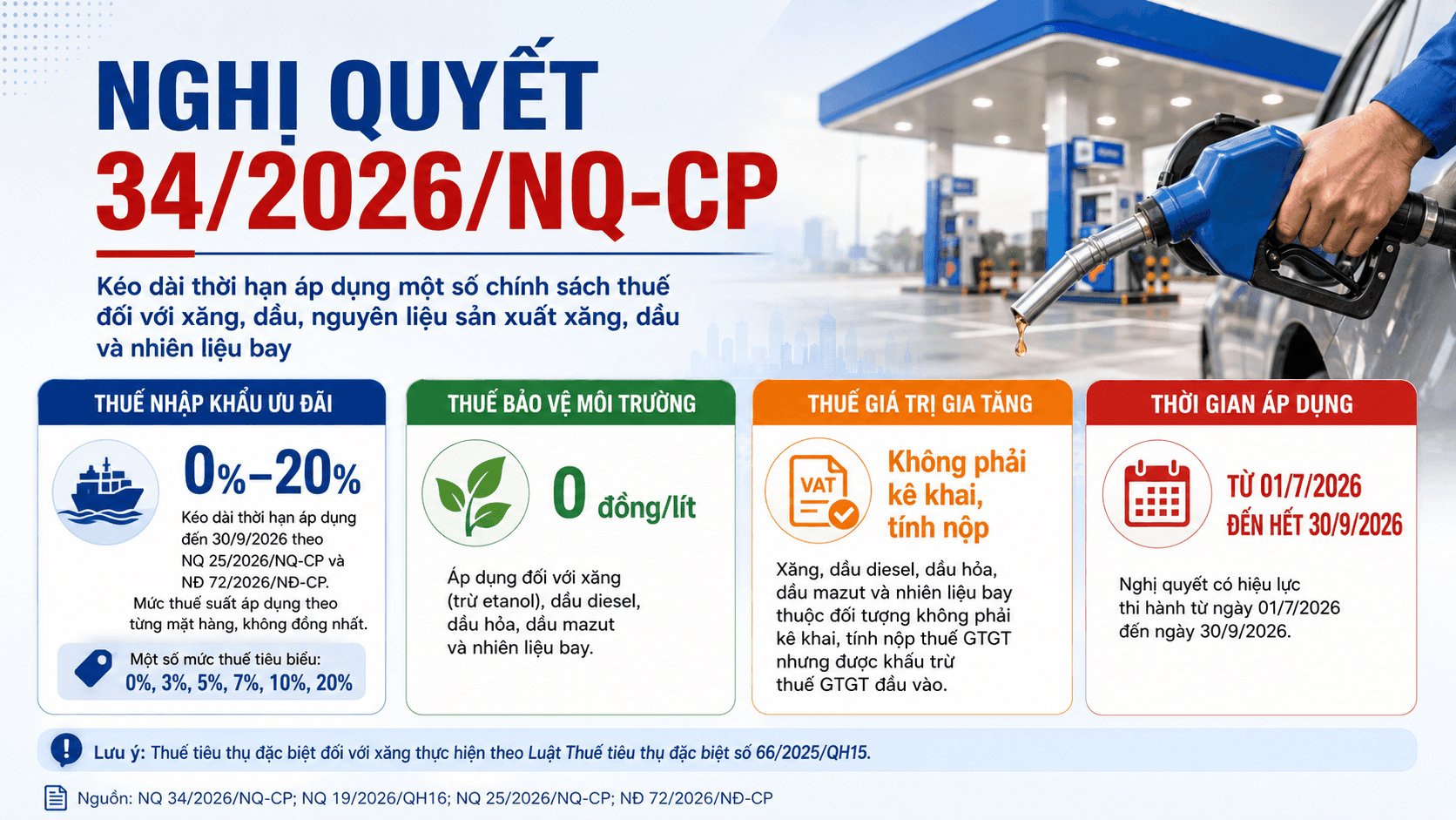 Kéo dài ưu đãi thuế xăng dầu, những doanh nghiệp nào hưởng lợi nhất? - Ảnh 1.