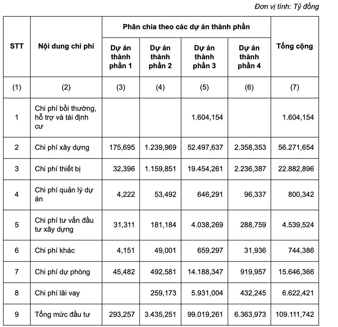 Điểm danh những doanh nghiệp tham gia các gói thầu nghìn tỷ tại dự án sân bay Long Thành - Ảnh 1.