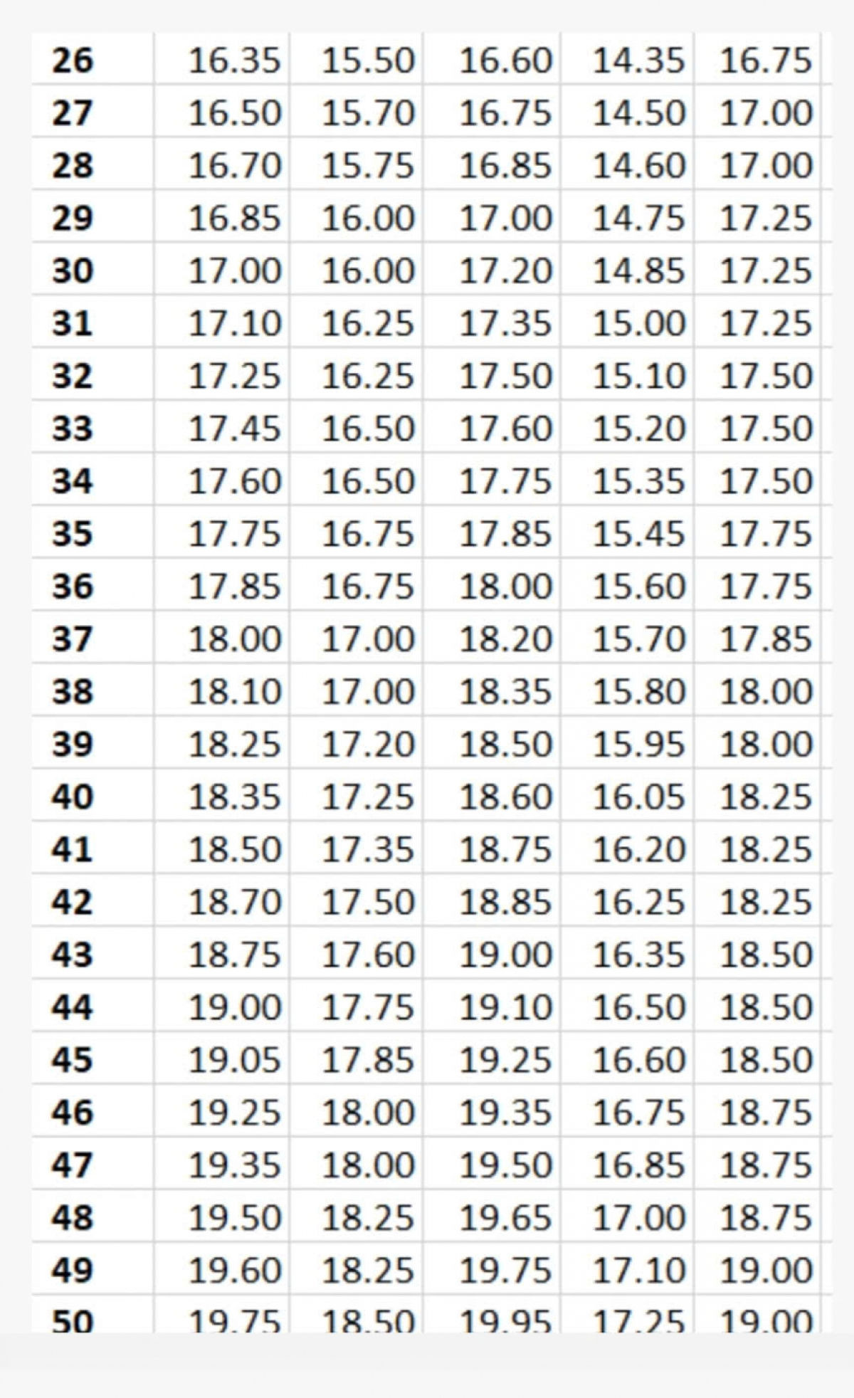 Bộ GD&ĐT công bố bảng bách phân vị: 27,5 điểm tổ hợp A00 tương đương 25,75 điểm ở tổ hợp C00, D01 - Ảnh 2.