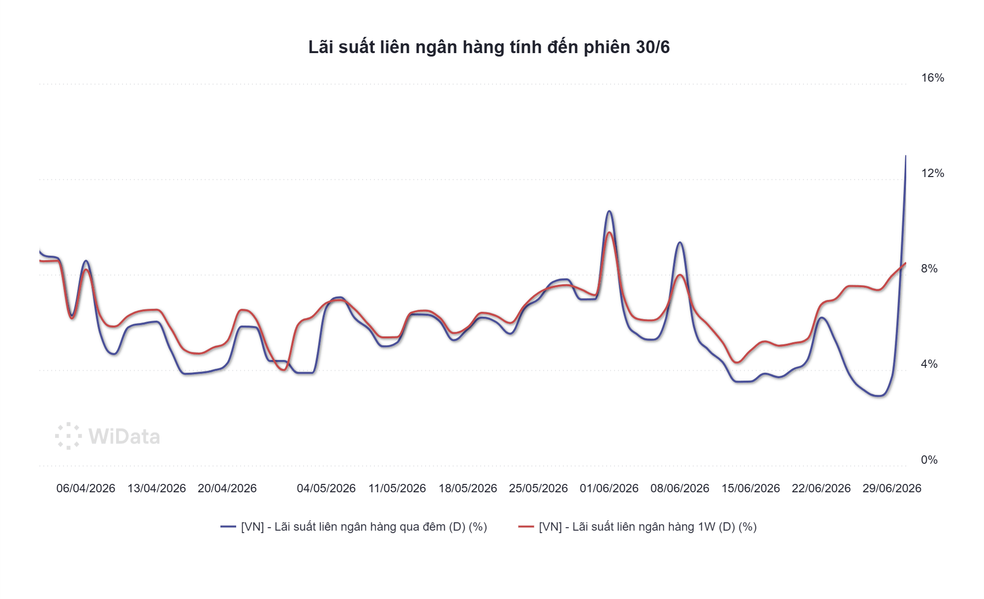 lai-suat-lien-ngan-hang-tinh-den-phien-30_6.png
