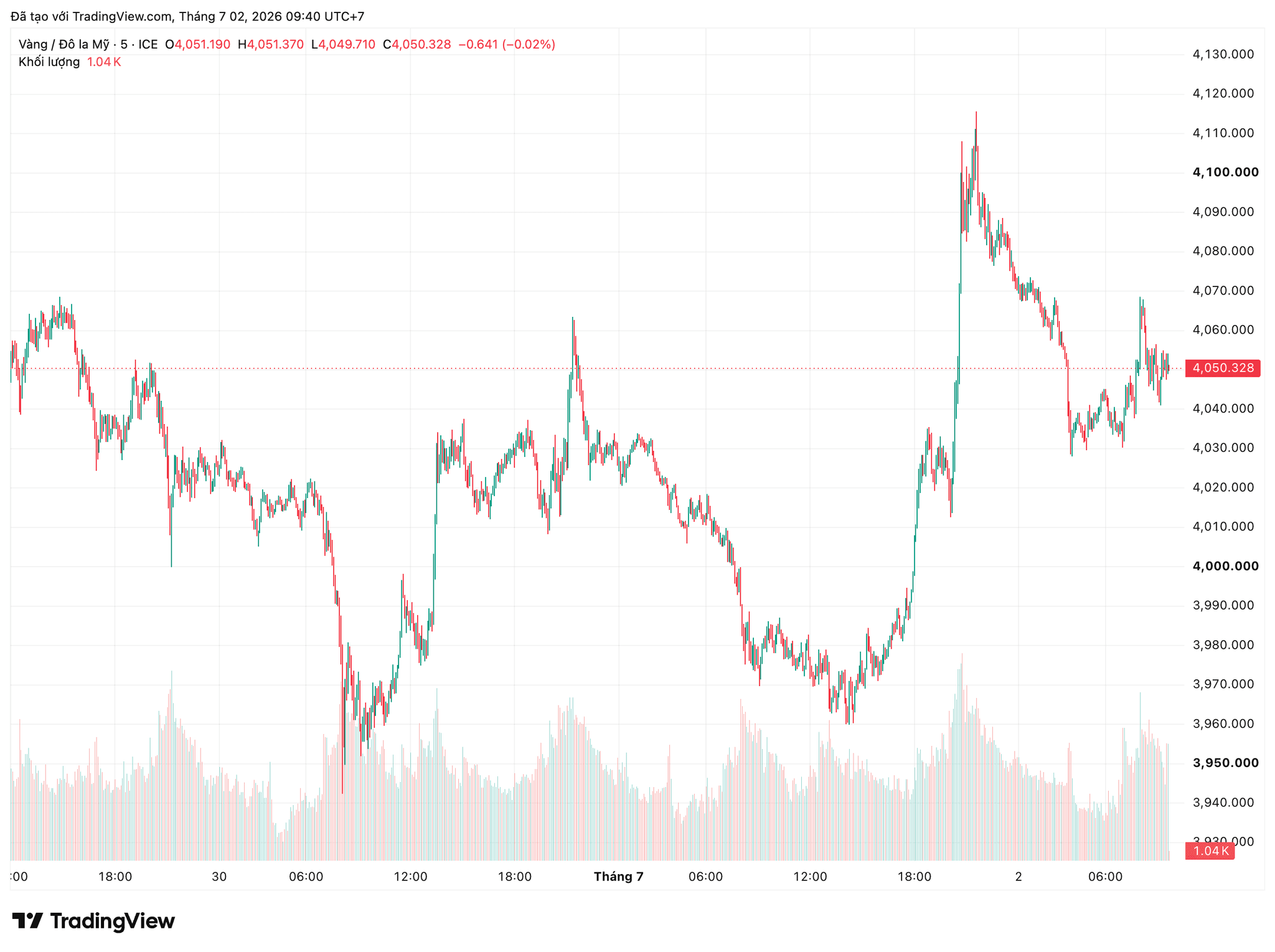 xauusd_2026-07-02_09-40-28.png