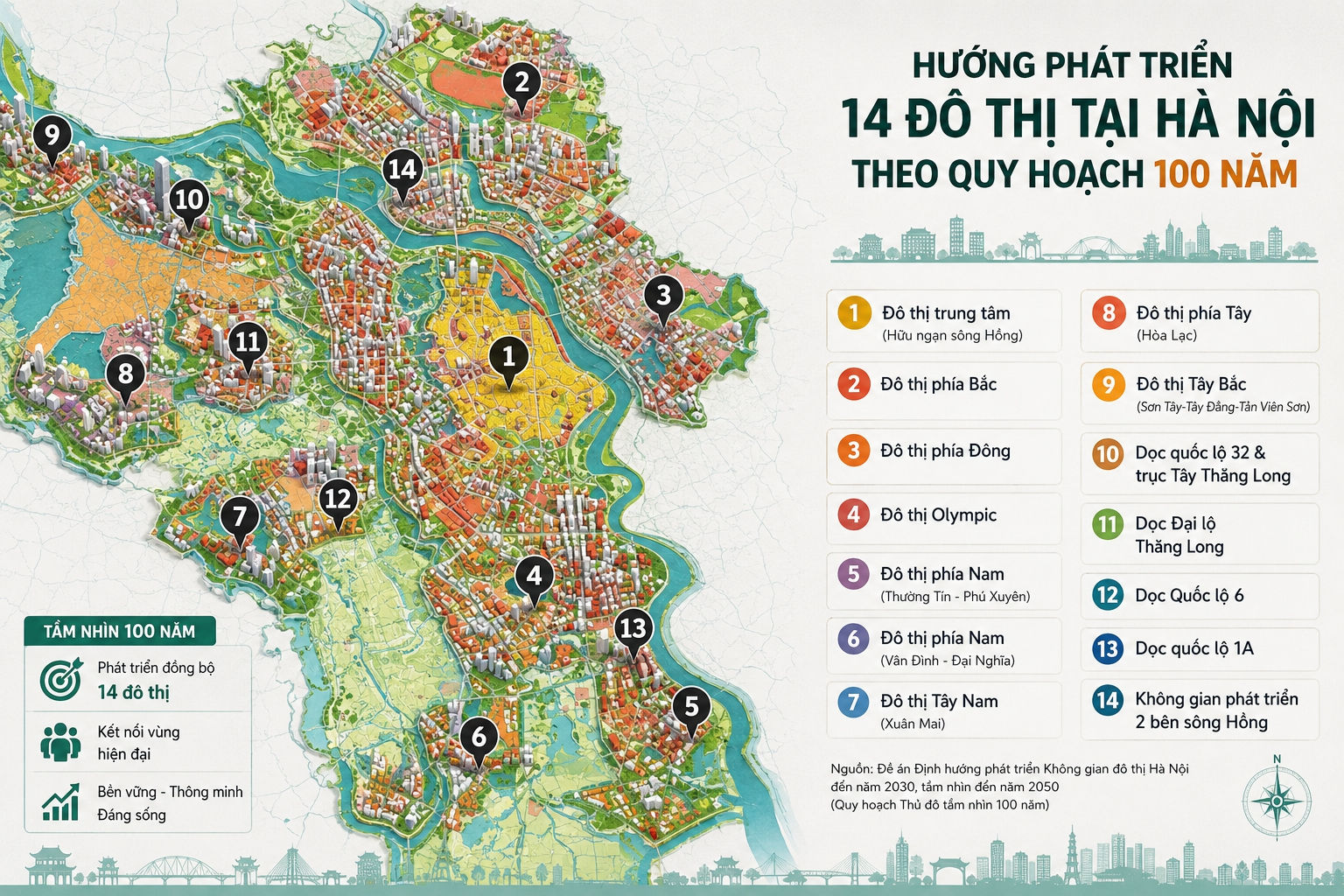 Quy hoạch Hà Nội 100 năm: Lần đầu tiên Thủ đô định hình mạng lưới 14 đô thị trên hơn 176.700ha - Ảnh 1.