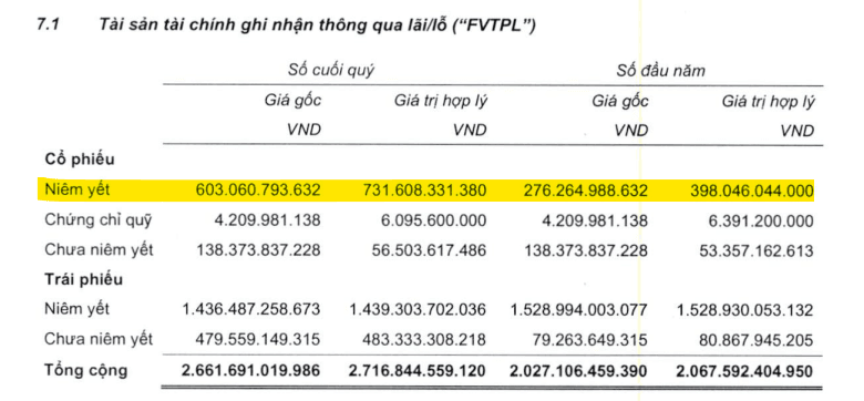 Cổ phiếu CTS tăng hơn 30% chỉ sau 1 tháng, bỏ xa VN-Index và toàn bộ nhóm chứng khoán - Ảnh 2.