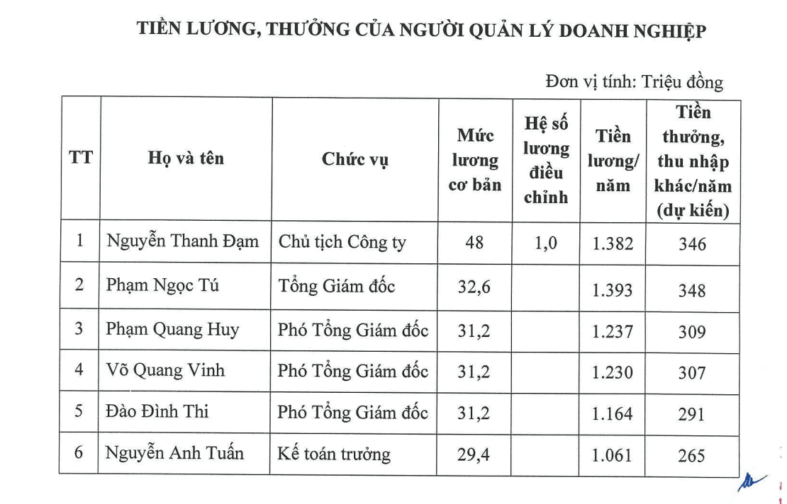 Nhân viên Vietlott có thu nhập gần 46 triệu đồng/tháng, vượt nhiều ngân hàng lớn như VietinBank, BIDV, Vietcombank - Ảnh 1.