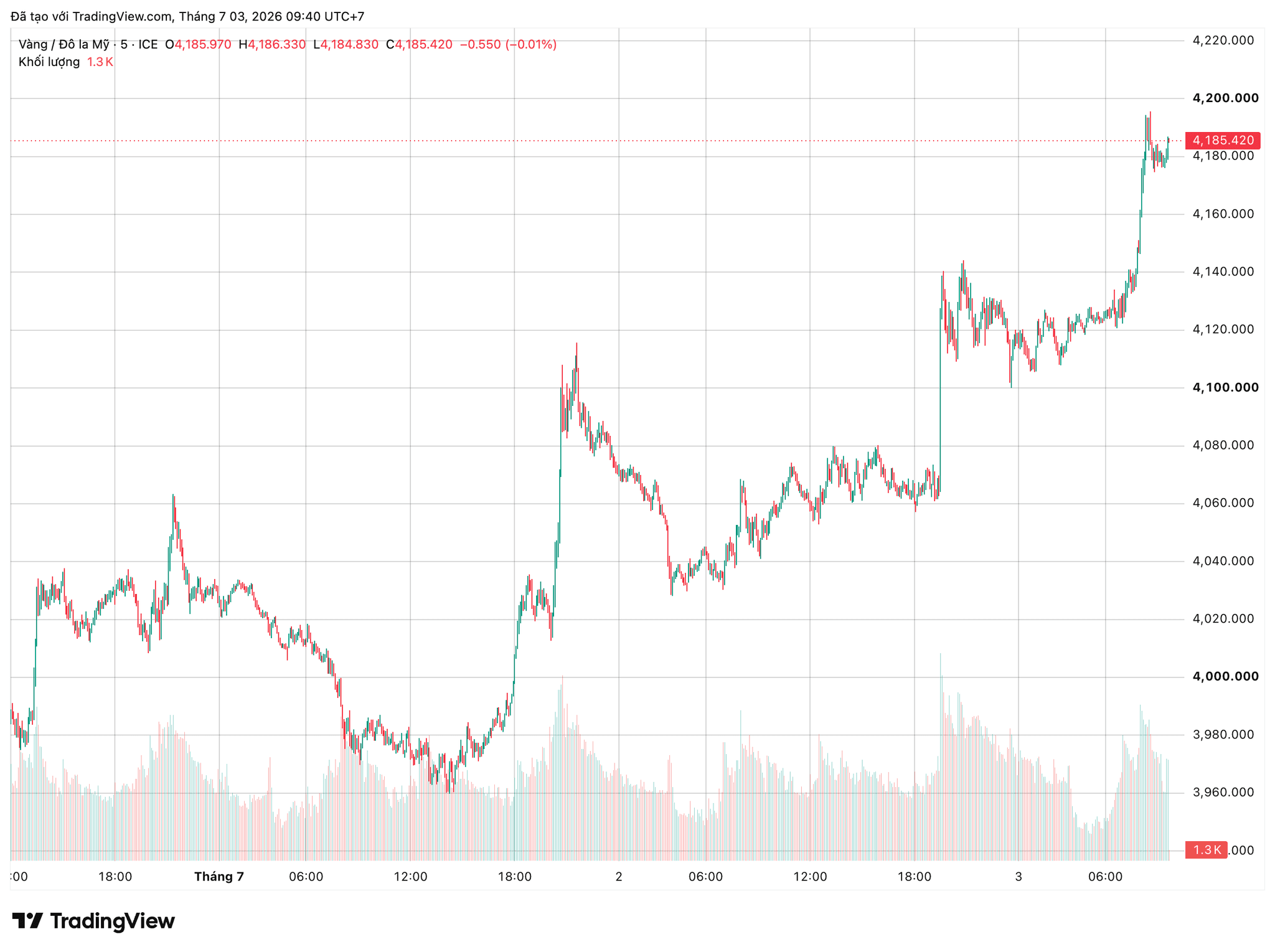 xauusd_2026-07-03_09-40-35.png
