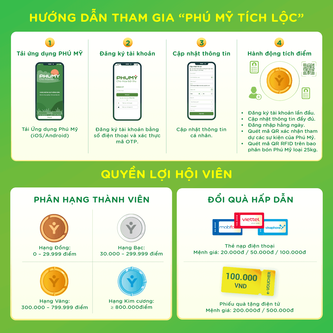 PVFCCo triển khai chương trình khách hàng thân thiết 