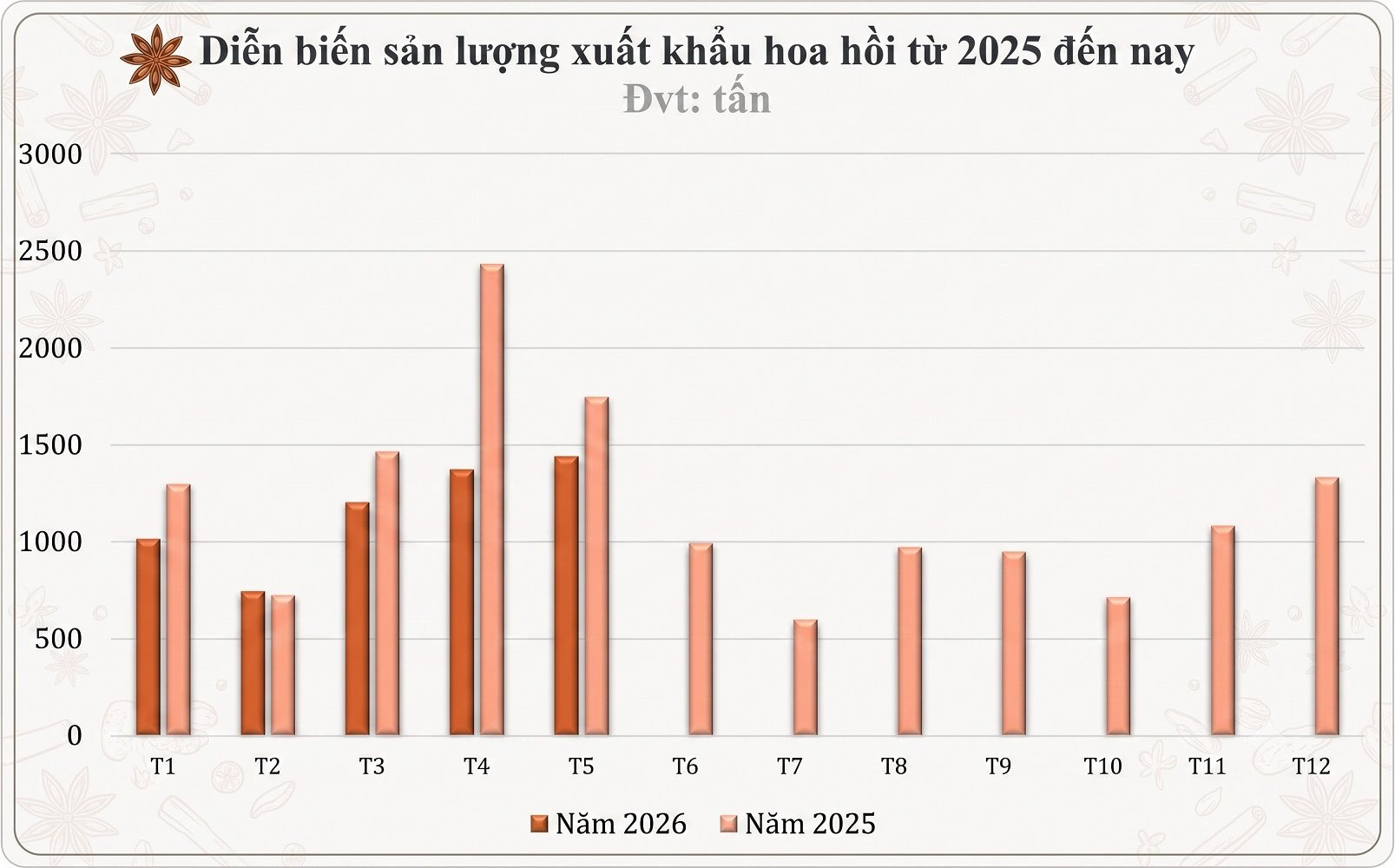 xuat-khau-hoa-hoi-cua-viet-nam.jpg