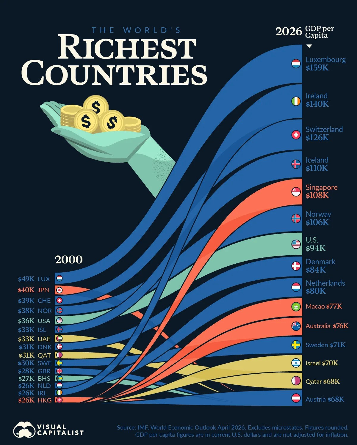 the-worlds-richest-countries-2000-vs-2026_web.jpg