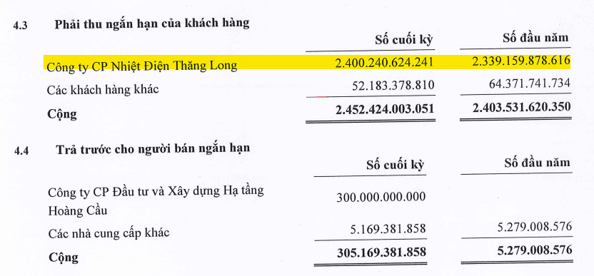 Cổ phiếu doanh nghiệp trụ sở tại 36 Hoàng Cầu tăng trần 7 phiên liên tiếp - Ảnh 3.