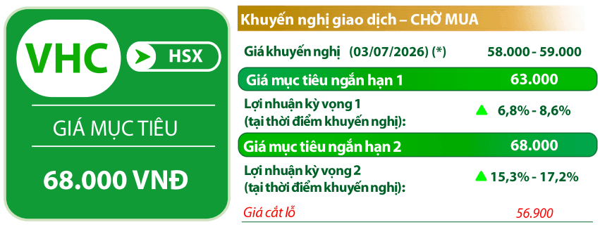 VDSC đưa ra một số chỉ báo kỹ thuật đối với cổ phiếu VHC