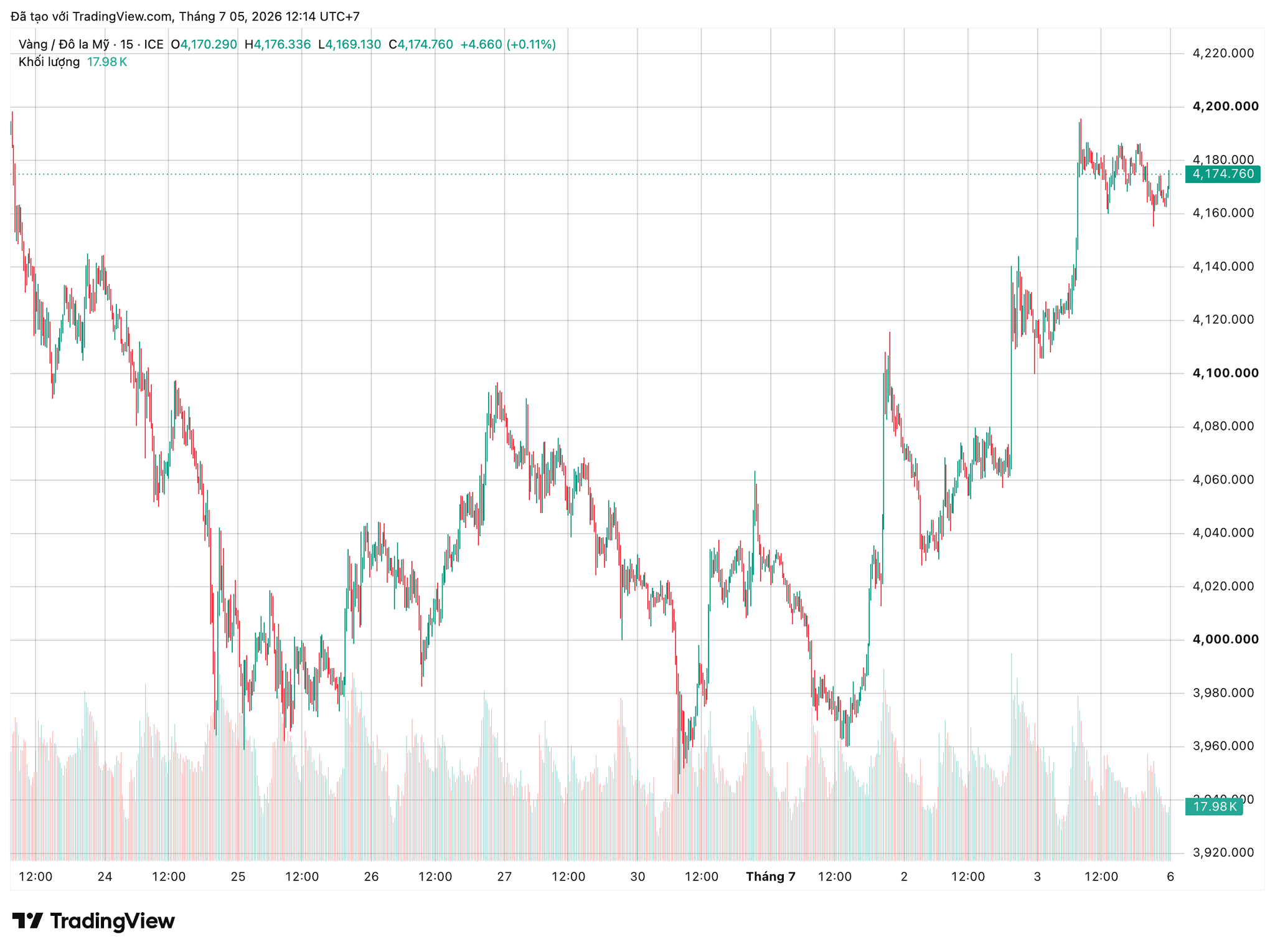 xauusd_2026-07-05_12-14-07.png