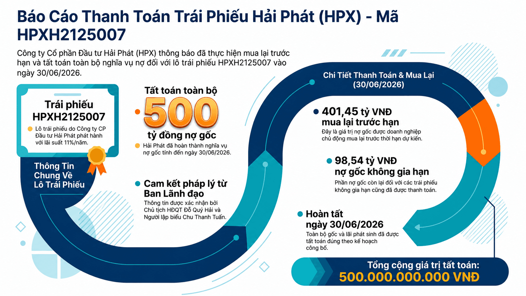 ChatGPT Image 17_48_35 6 thg 7, 2026