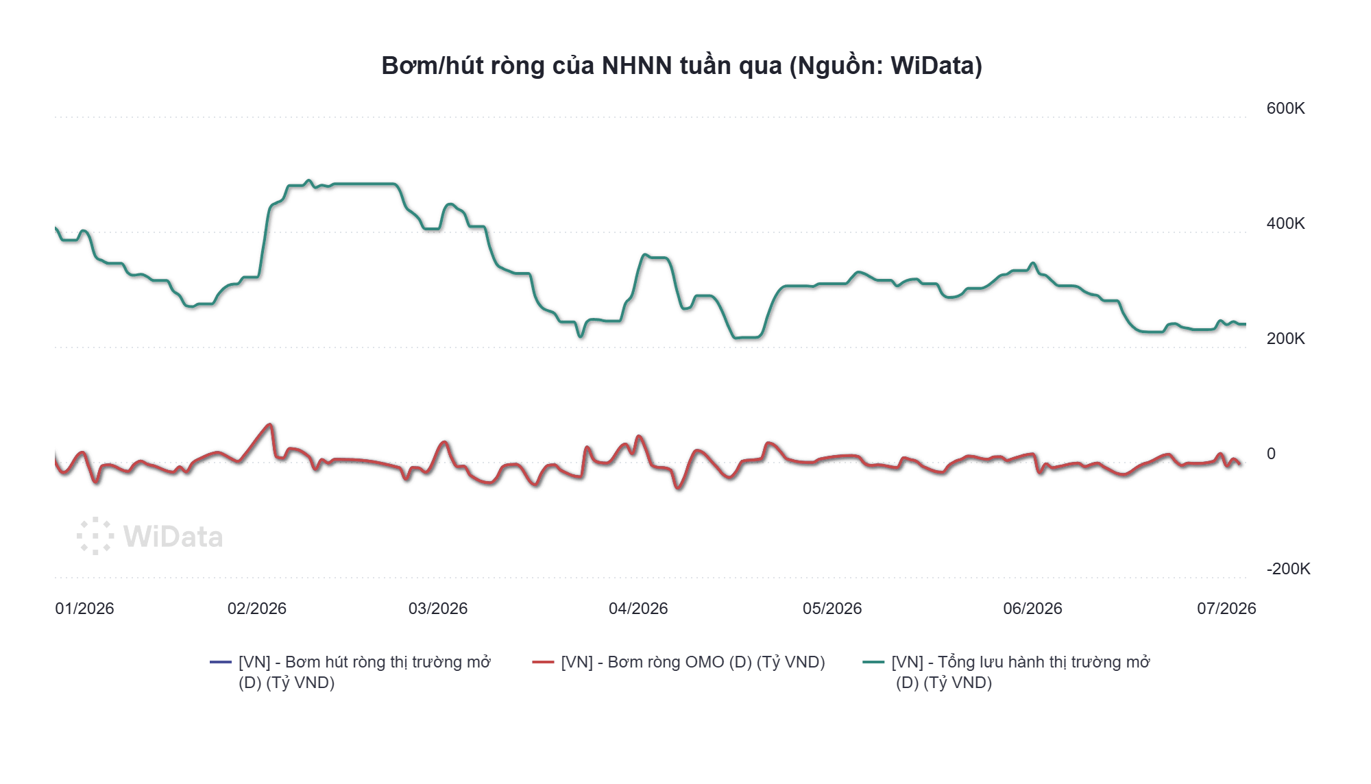 bom_hut-rong-cua-nhnn-tuan-qua-nguon_-widata-.png
