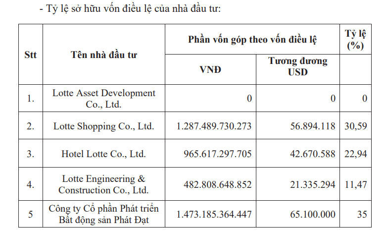 TP. HCM báo tin vui cho Phát Đạt (PDR) liên quan dự án 50.000 tỷ đồng - Ảnh 2.