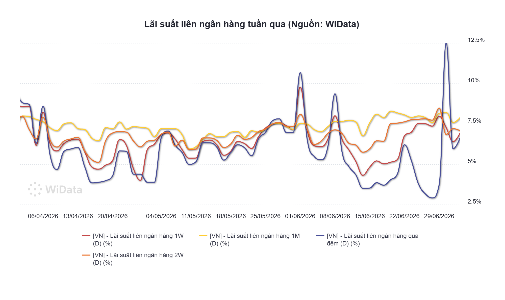 lai-suat-lien-ngan-hang-tuan-qua-nguon_-widata-(1).png