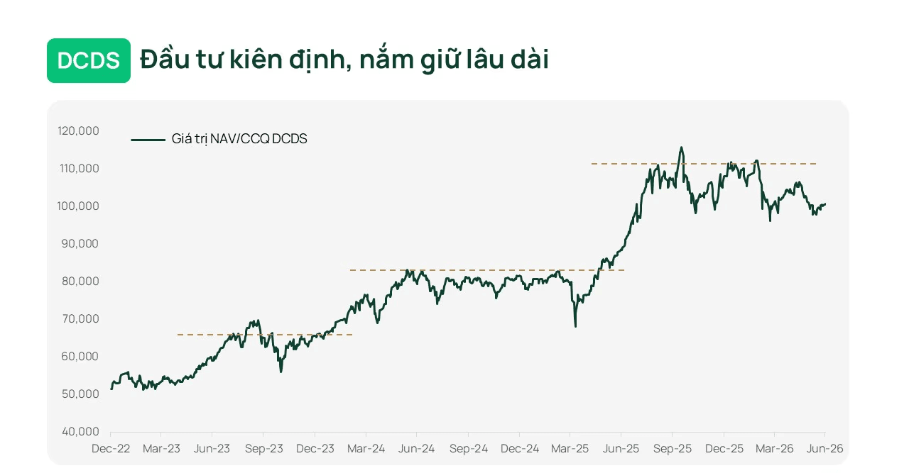 dragon capital