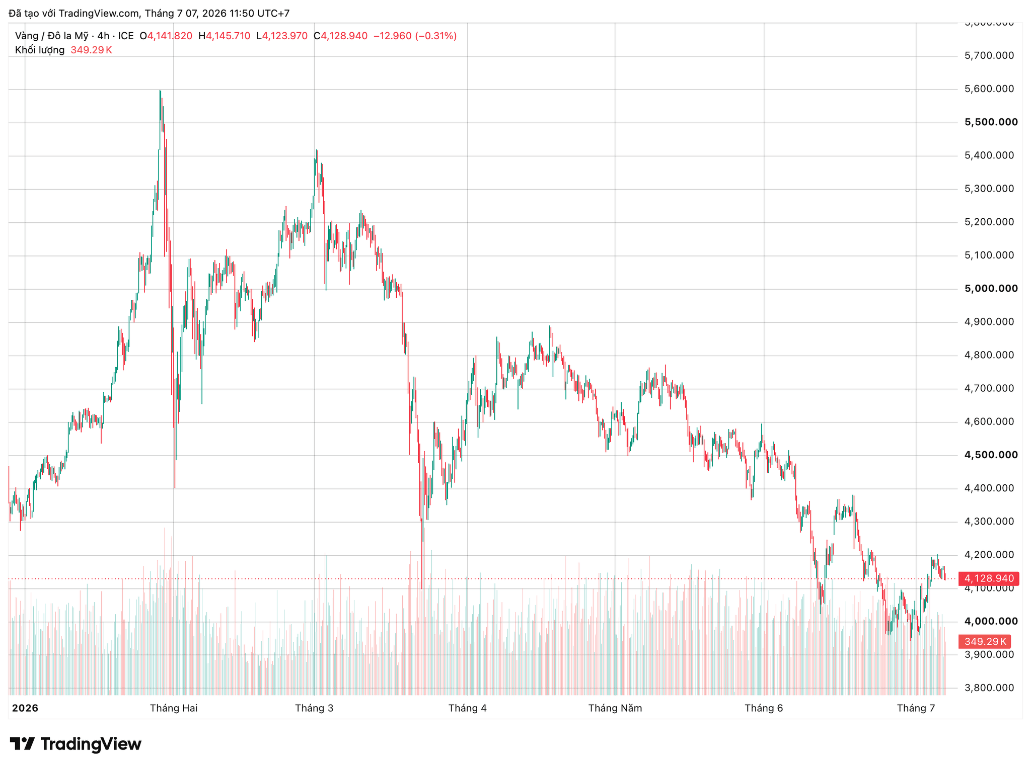 xauusd_2026-07-07_11-50-44.png