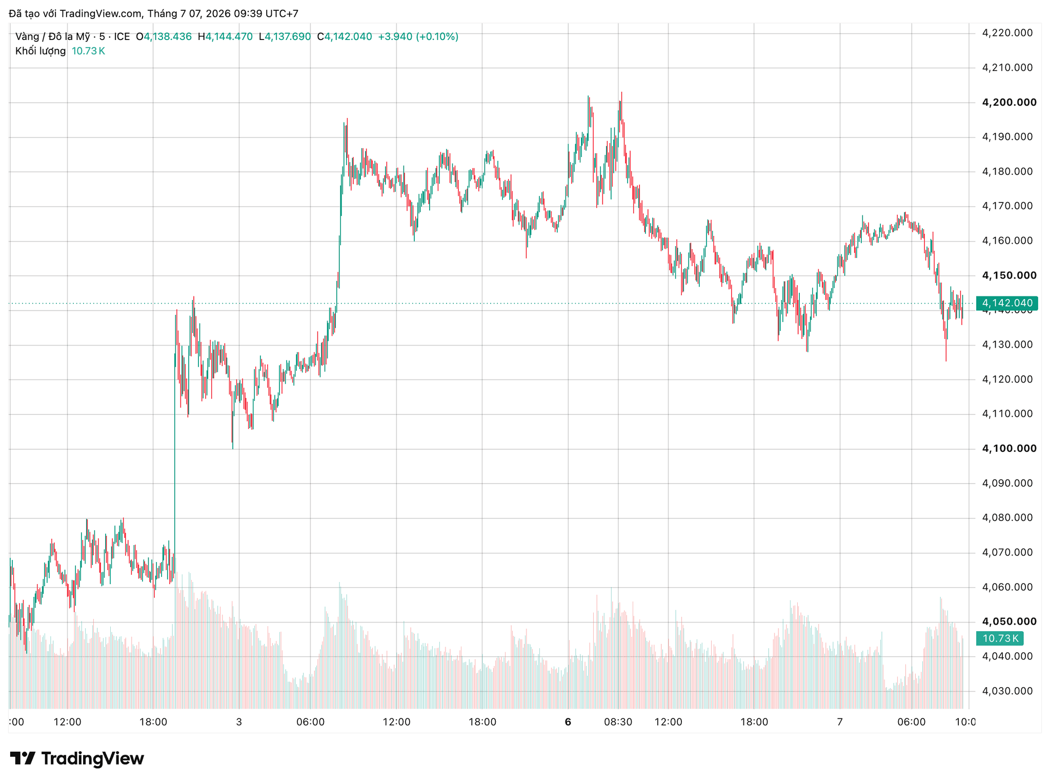 xauusd_2026-07-07_09-39-33.png