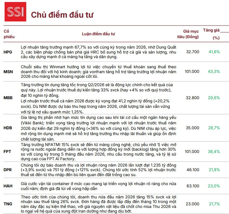 SSI Research