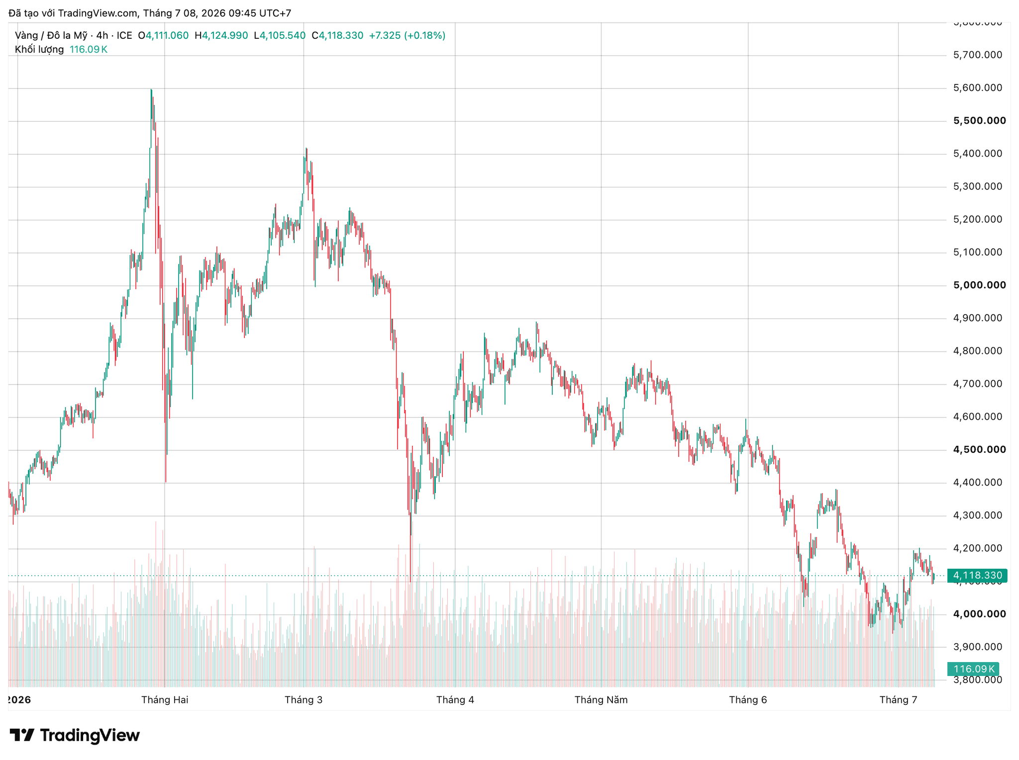 xauusd_2026-07-08_09-46-14.png