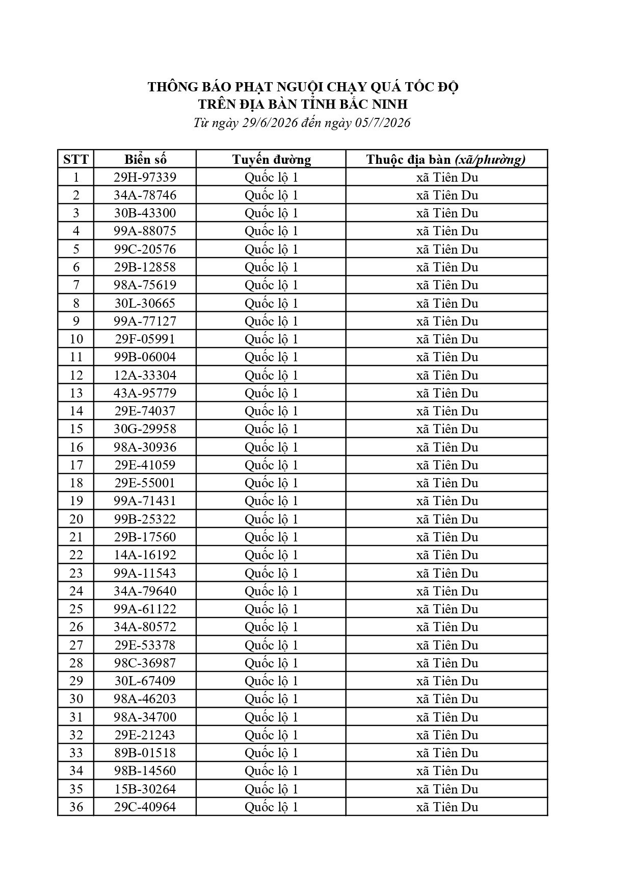 Chủ 884 phương tiện trong danh sách dưới đây cần khẩn trương nộp phạt nguội theo Nghị định 168 - Ảnh 5.