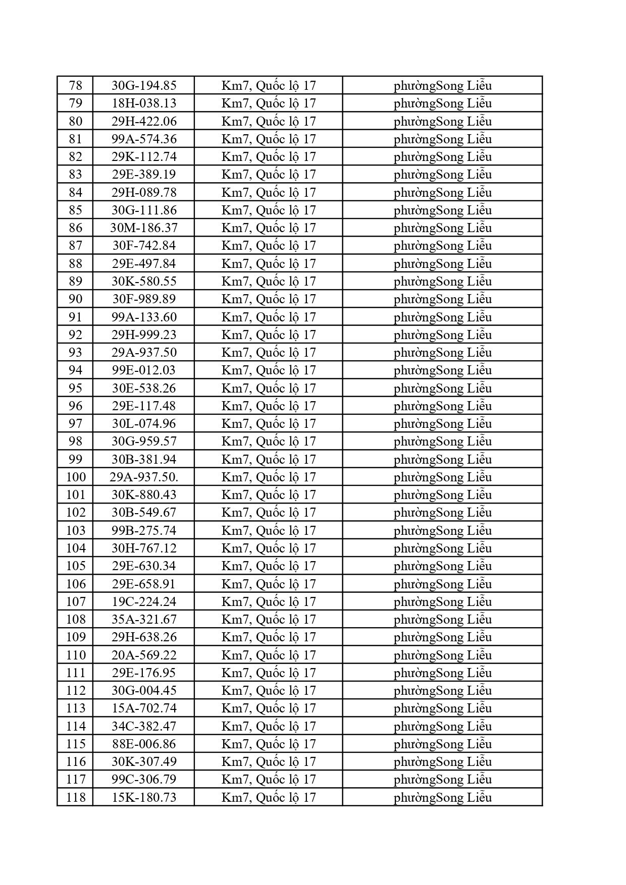 Chủ 884 phương tiện trong danh sách dưới đây cần khẩn trương nộp phạt nguội theo Nghị định 168 - Ảnh 7.